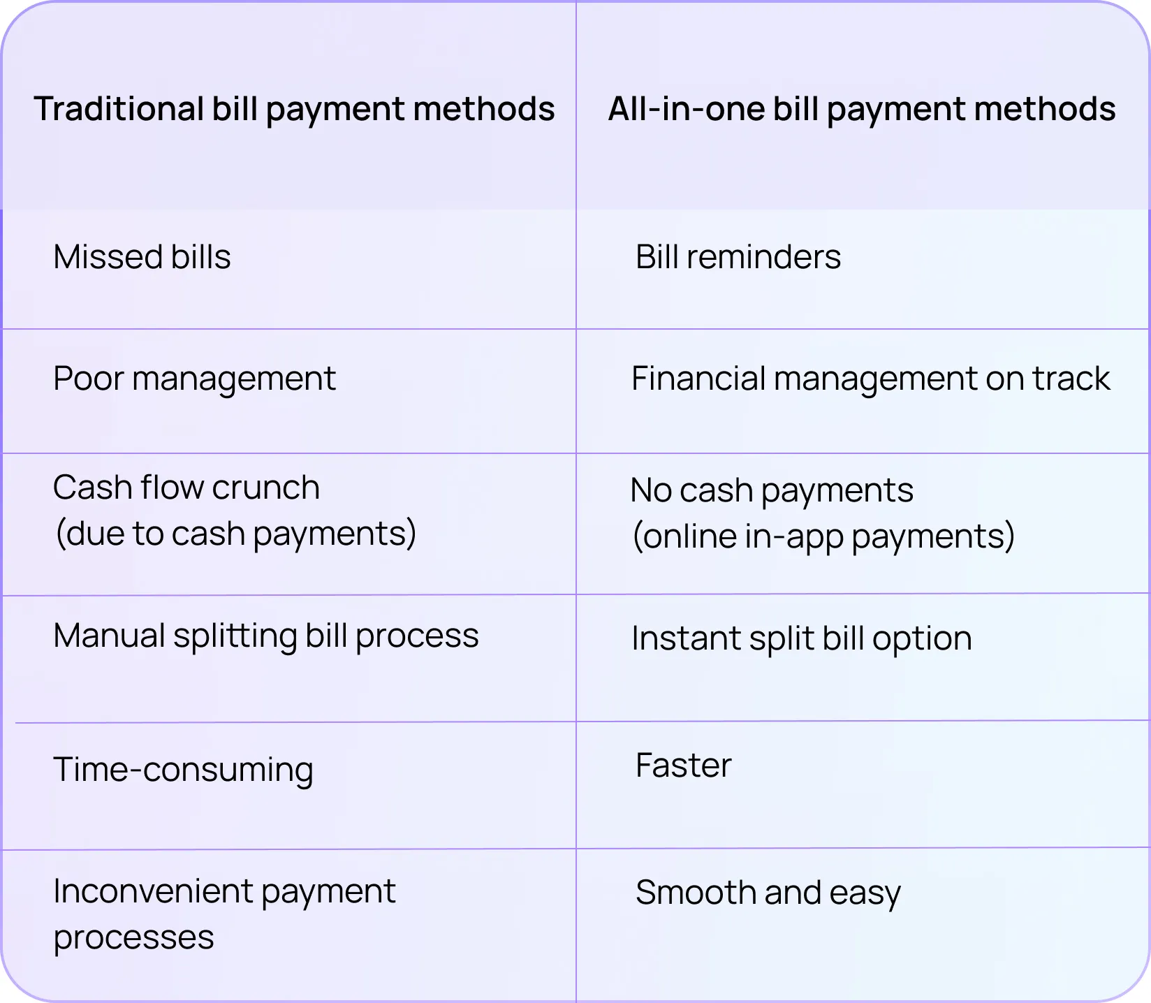 How allinone bill payment tools are changing the landscape of