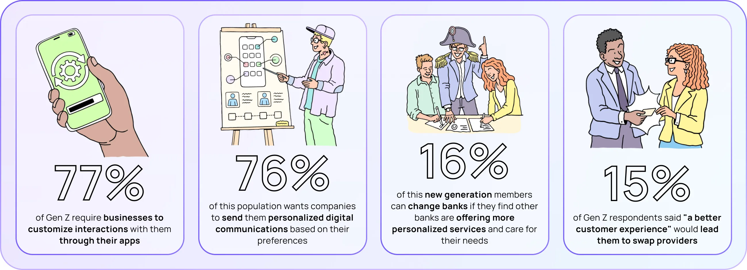 Personalized financial services for Gen Z - cashew 